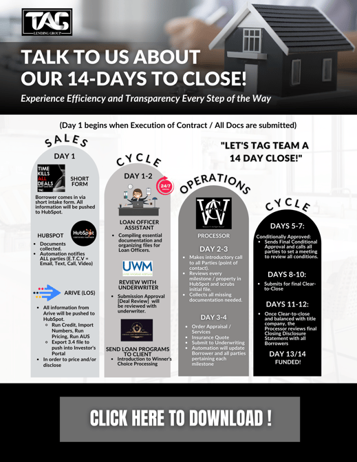 14 Days to Close  flyer