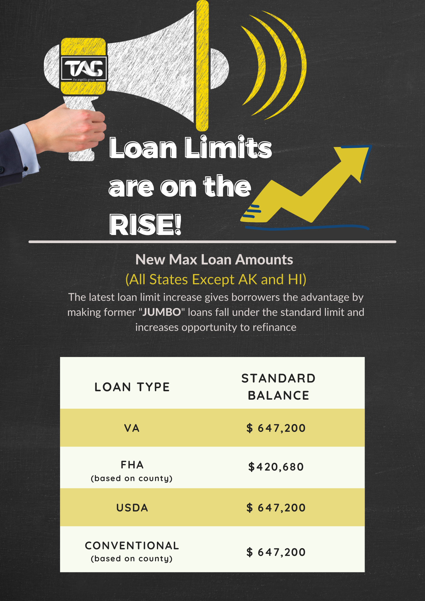 2022 home loan limit-standard balance (1)-1