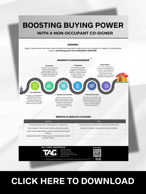 Boosting Buying Power with a Non-Occupant Co-Signer  (2)