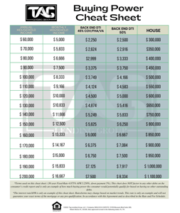 Buying Power Cheat Sheet