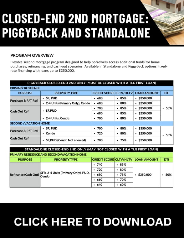 Closed-End 2nd Mortgage Program