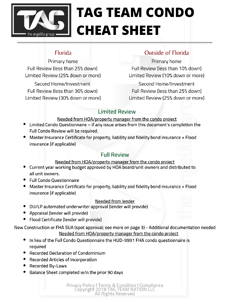Condo Cheat Sheet