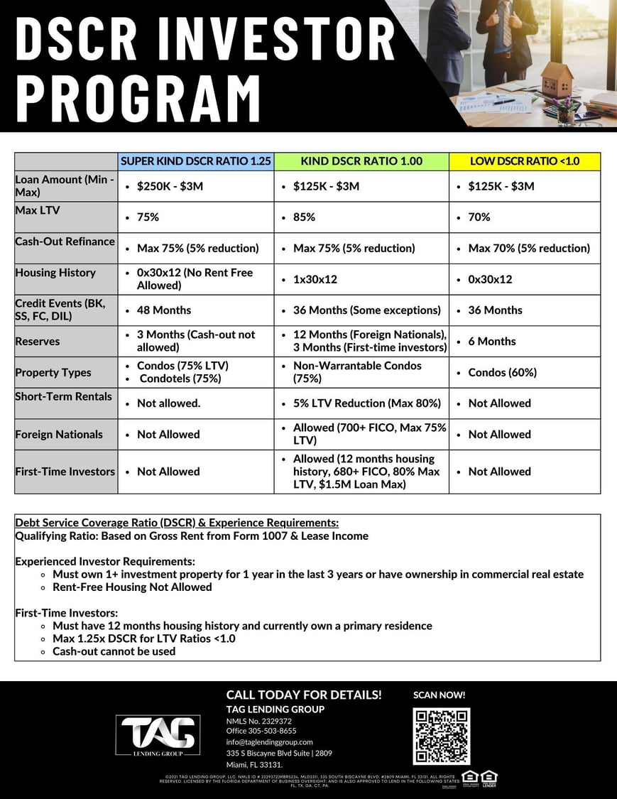 DSCR Investor Program