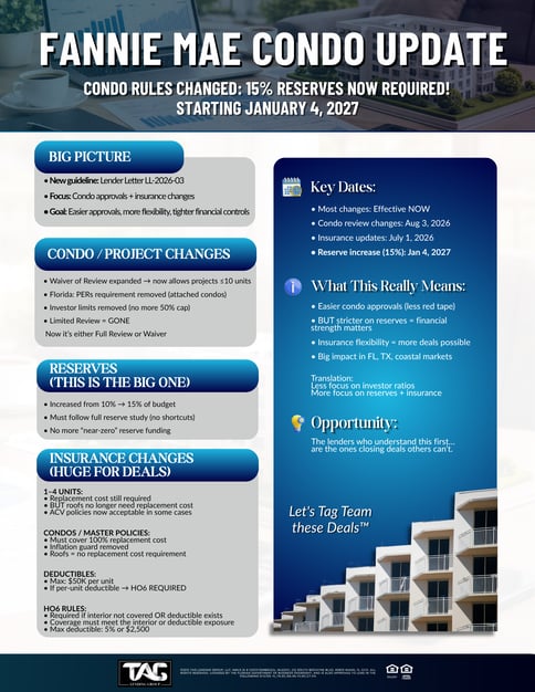 FANNIE MAE CONDO UPDATE – 2026 CHEAT SHEET