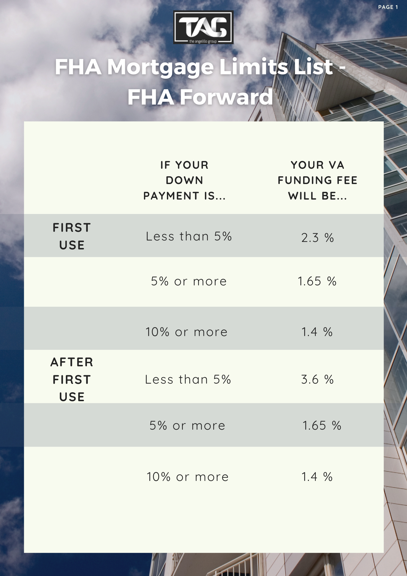 FHA Mortgage Limits List - FHA Forward (1)-1