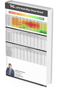 LLPA Heat Map Cheat Sheet
