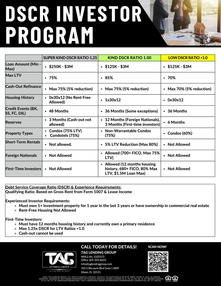 DSCR Investor Program