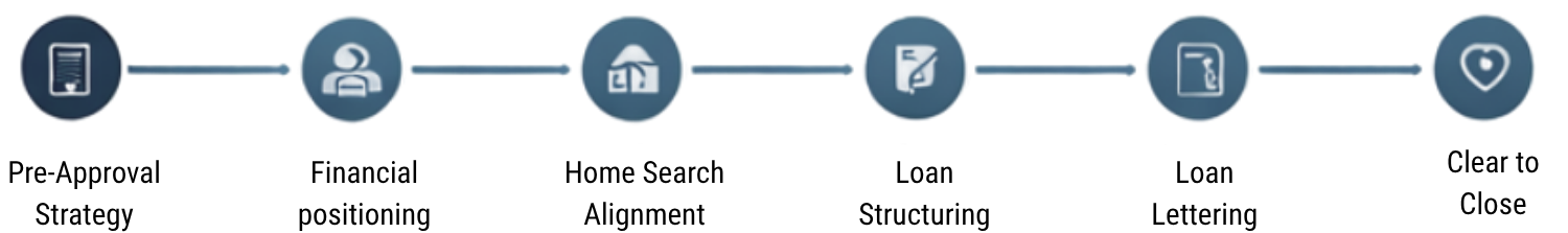 Your Roadmap to HomeownershipTM (1)