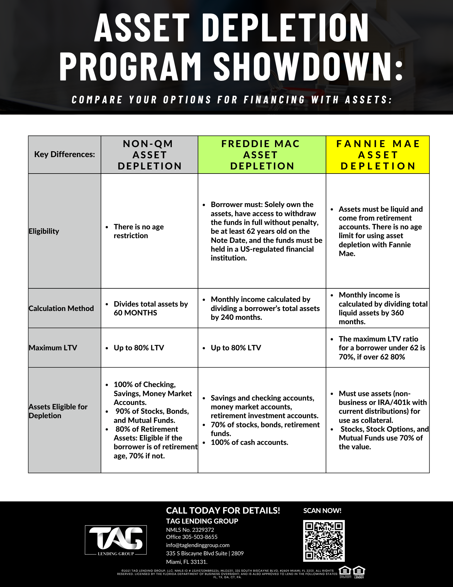 Asset Depletion Program Overview