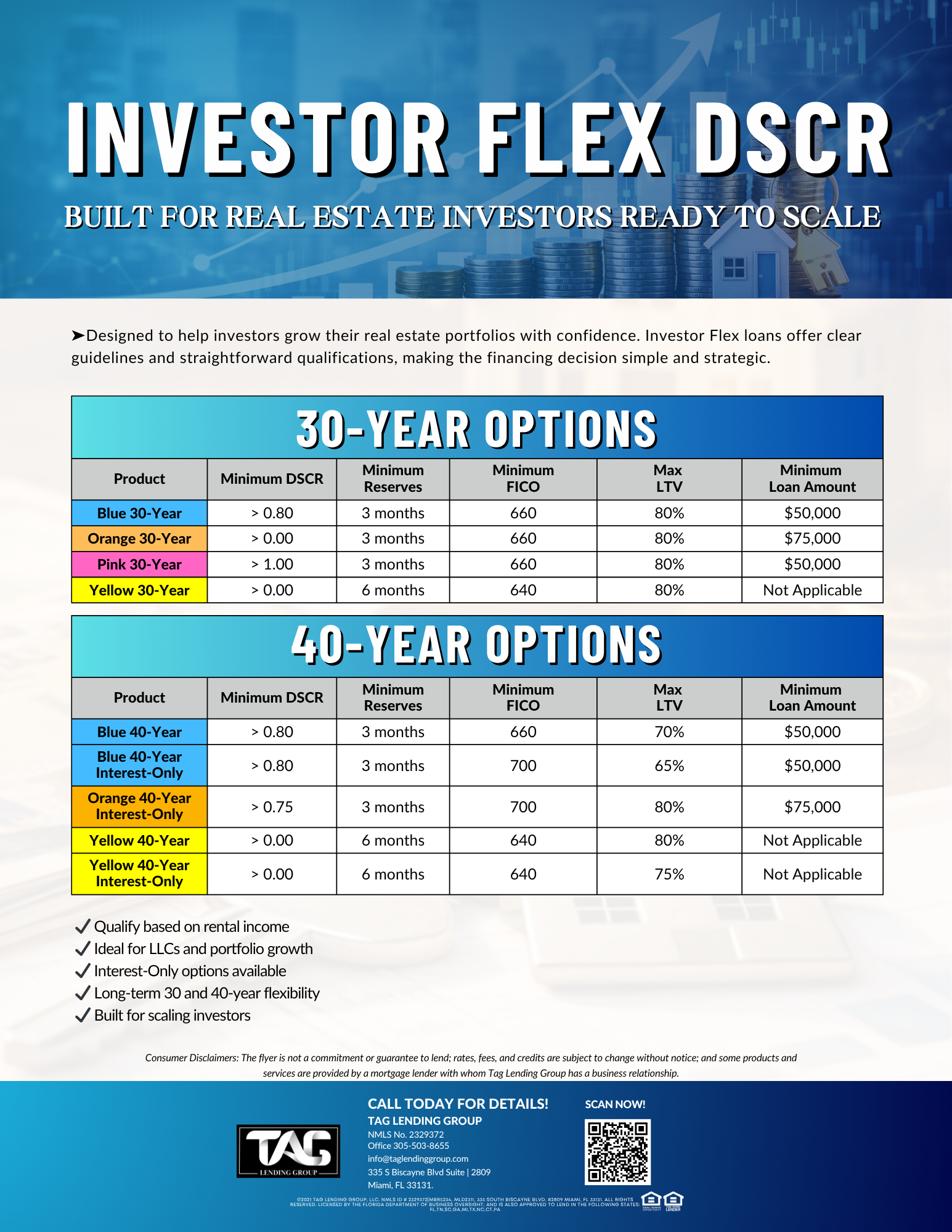 Investor Flex DSCR Program Overview