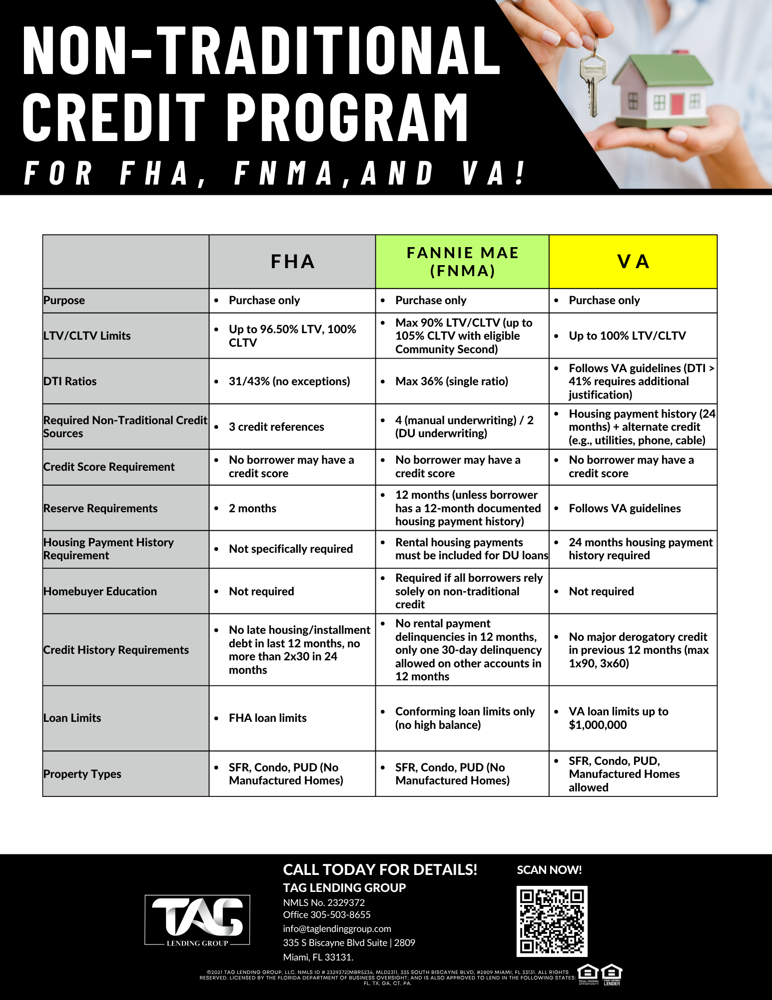Non-Traditional Credit Program Overview