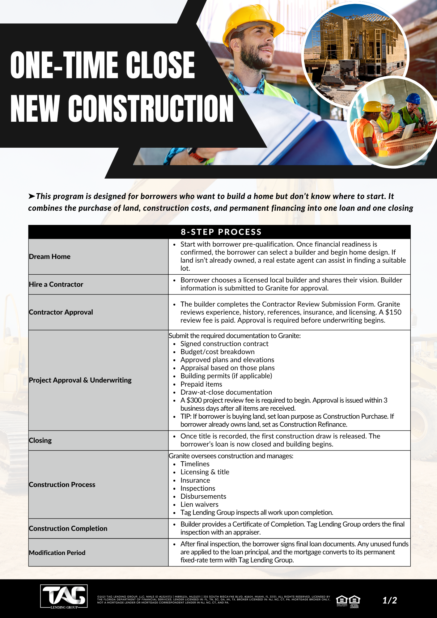 One-Time Close New Construction Program Overview
