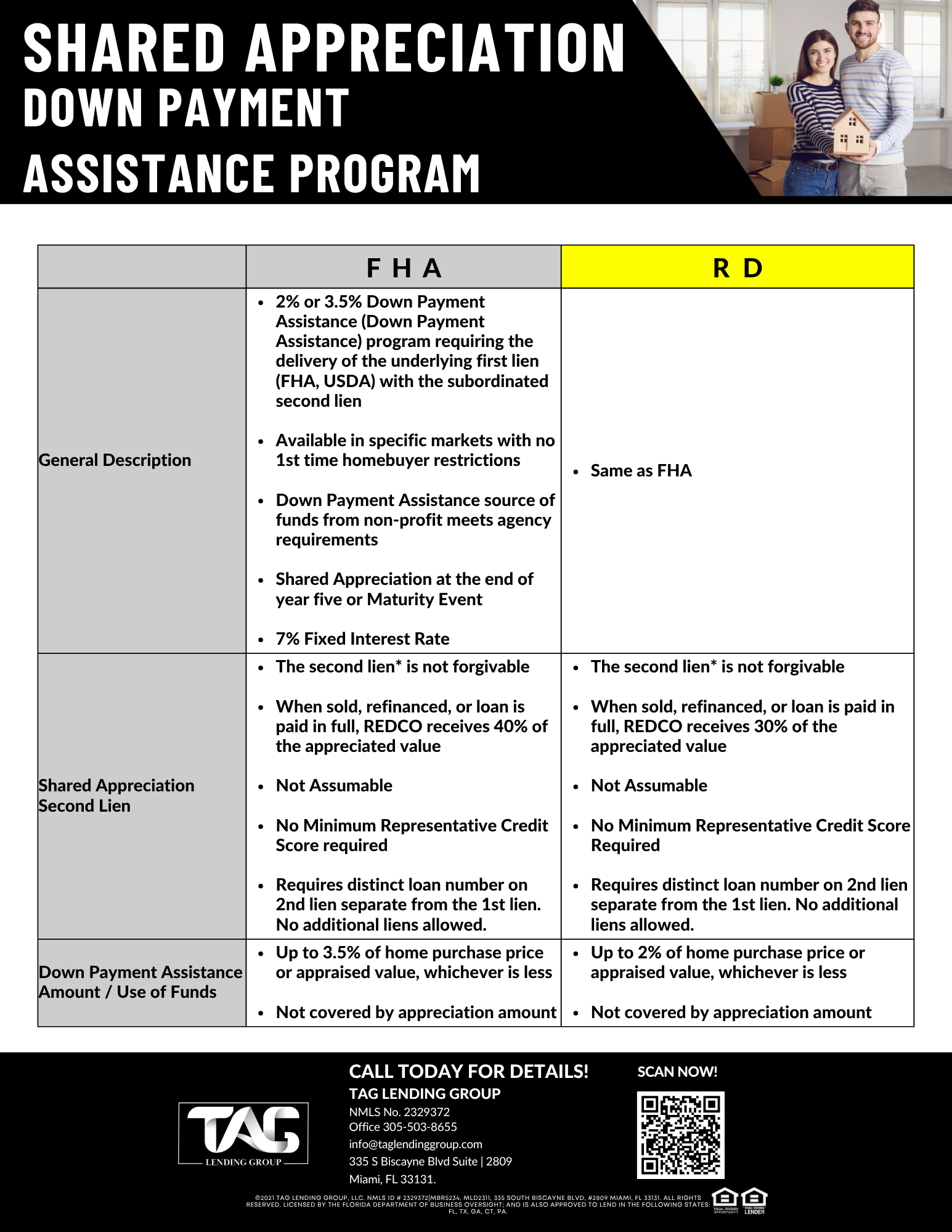 Shared Appreciation DPA Program Overview