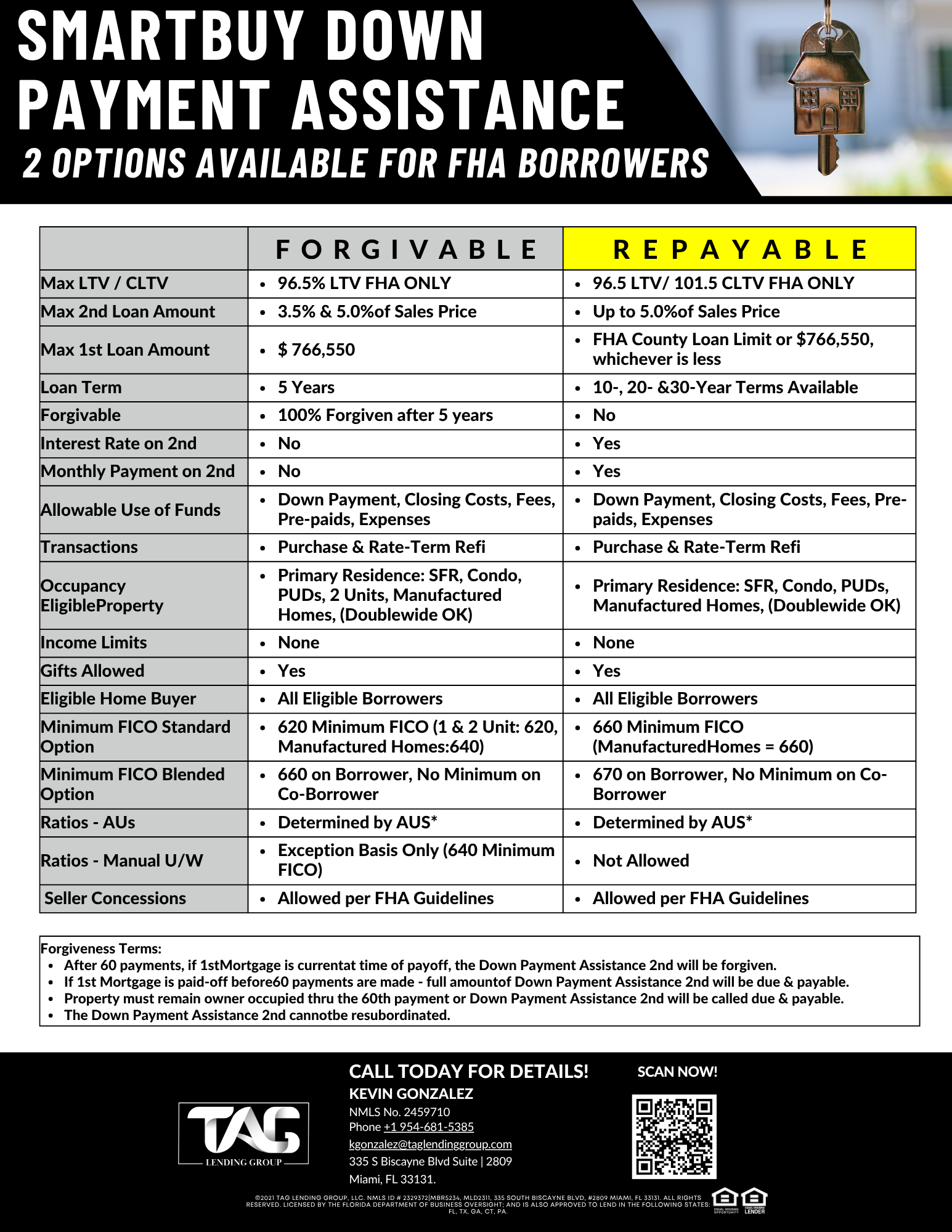 SmartBuy DPA Program Overview